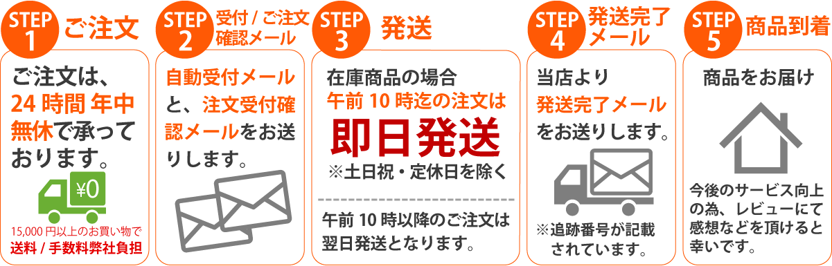 高価値 白無地サーマルラベル 54mm×50.4mm 1巻当り1200枚 5巻 30010