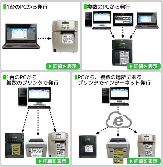 あらゆる使用環境で発行可能なシステム