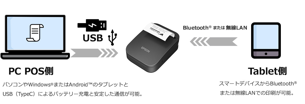 モバイルレシートプリンター EPSON製TM-P20II【無線LANモデル