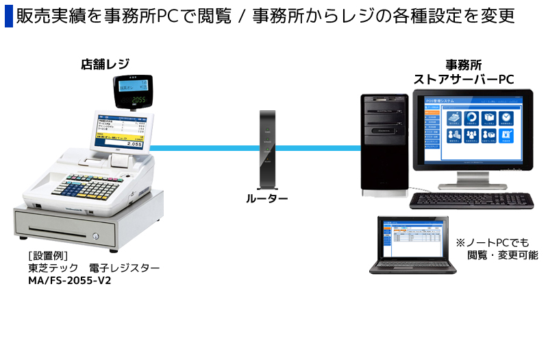 ラベルプリンタ・レジスター・POSシステムのことなら株式会社KTS