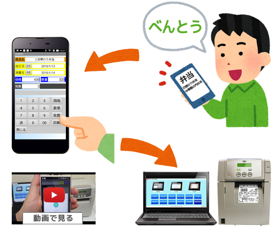 多種多様な業種に対応