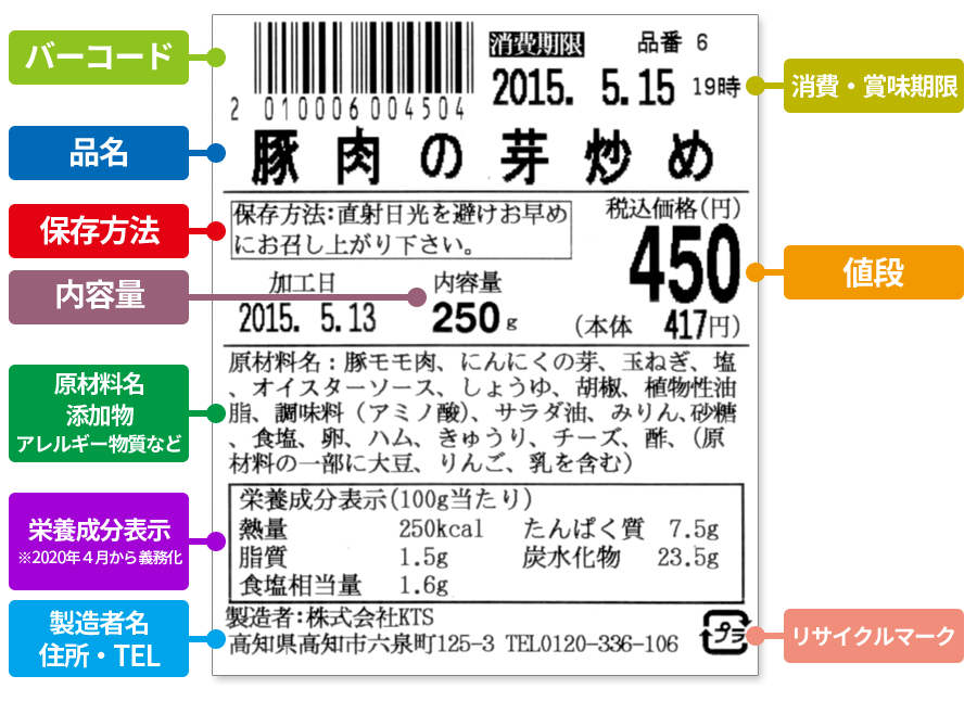 食品表示ラベル