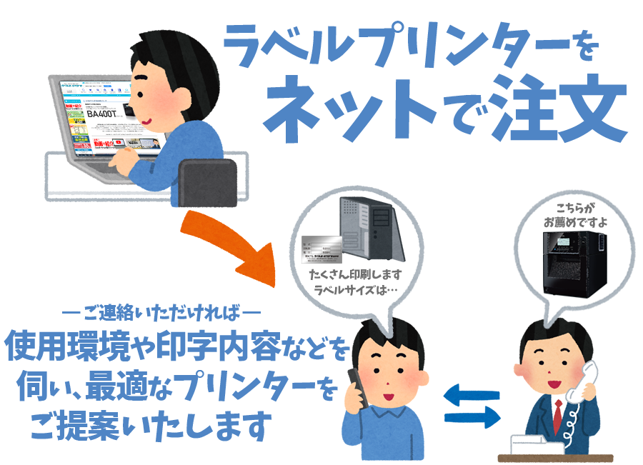 ネットで注文、データの打ち合わせ[FAXやエクセルでデータを下さい]