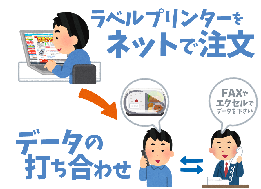 ネットで注文、データの打ち合わせ[FAXやエクセルでデータを下さい]