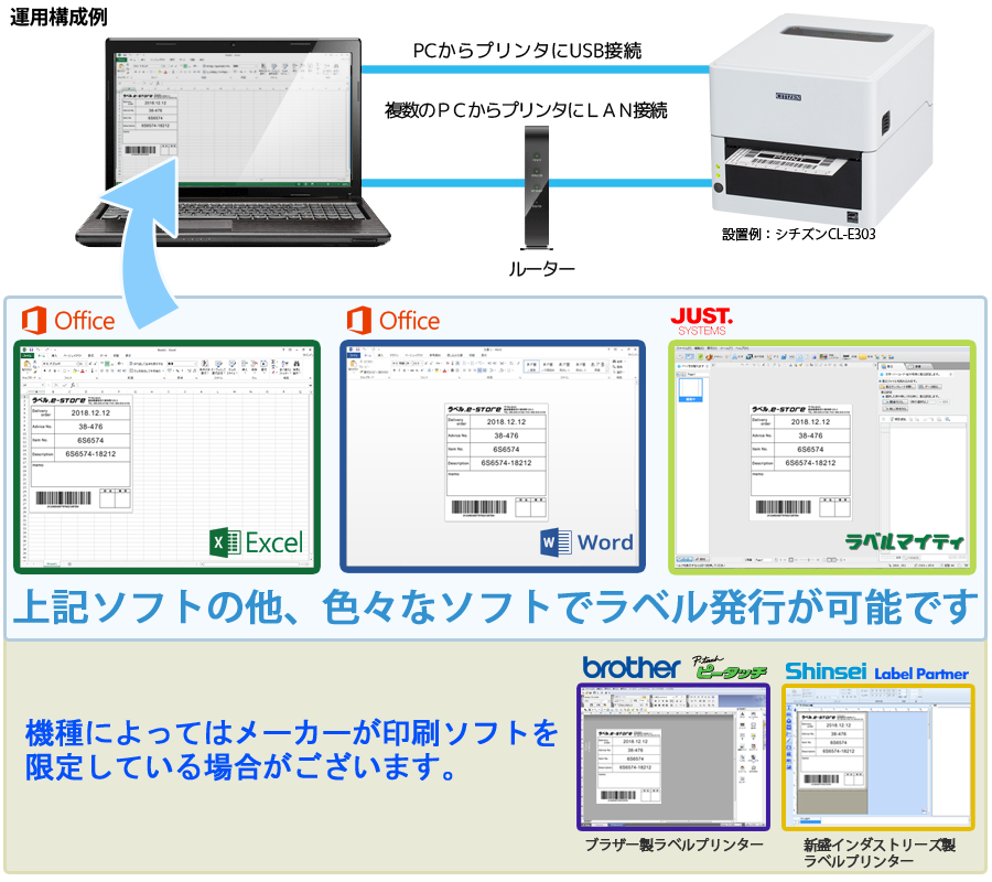 パソコン発行型 オンライン型 ラベルプリンターのススメ ラベル E Store ラベルプリンター 感熱 熱転写プリンタ サーマル 感熱 ラベル ラベルプリンタ ラベル E Store ラベルストア