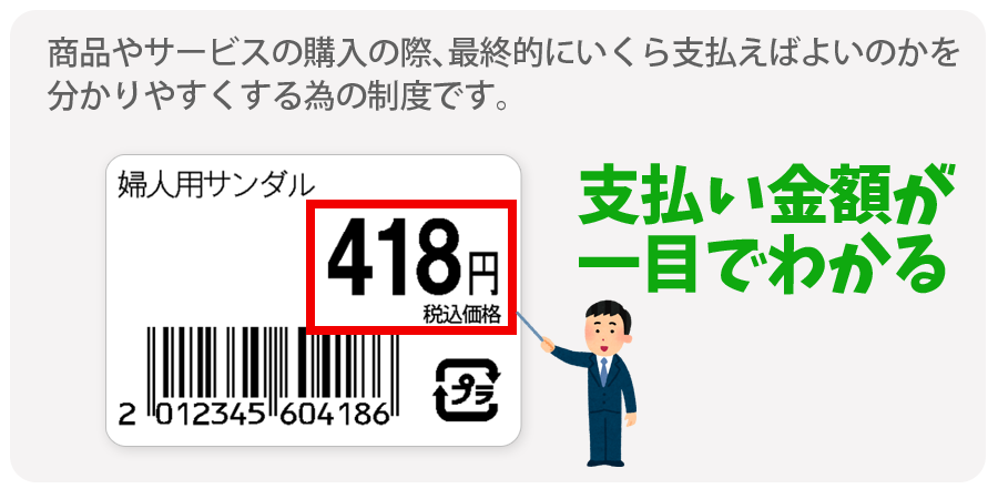 商品やサービス購入の際、最終的にいくら支払えばよいのかを分かりやすくするための制度です。支払金額が一目でわかる！