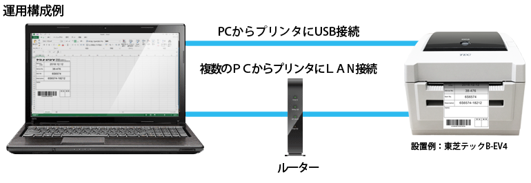 ラベル発行ソフトについて