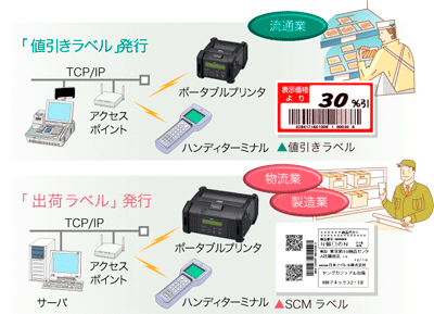 ポータブルプリンタ B-EP2DL/B-EP4DL シリーズ