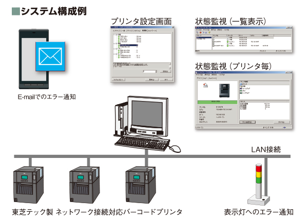 東芝テック製ラベルプリンター BA410T-TS12-S