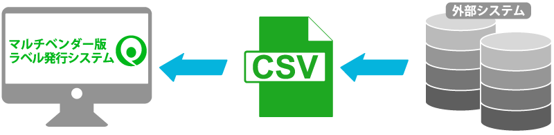 CSV連携でシステムをグレードアップ