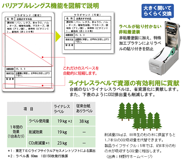 KP-20 LC-R ライナレス対応モデル 商品一覧 ラベル.e-STORE - ラベルプリンター,感熱・熱転写プリンタ,サーマル(感熱)ラベル,ラベル プリンタ,ラベル.e-STORE,ラベルストア