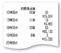 東芝テック 電子レジスター MA-700/FS-700シリーズ 商品一覧