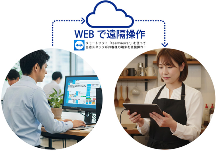 導入後のリモートサービス.