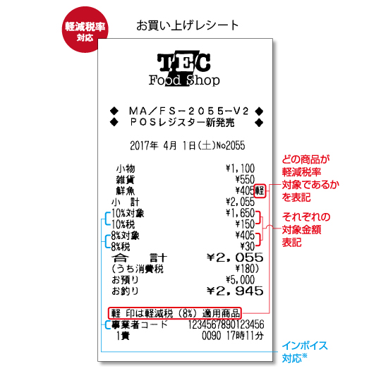 ラベルプリンタ・レジスター・POSシステムのことなら株式会社KTS