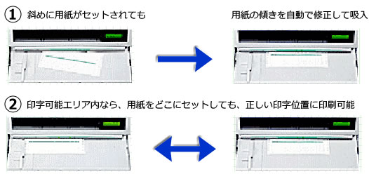 楽々セット機能